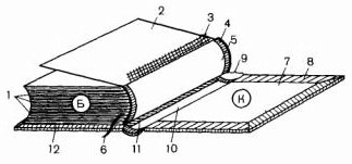 Конструкция книжного переплета