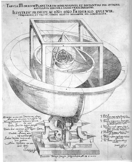 Фронтиспис Иоганна Кеплера
