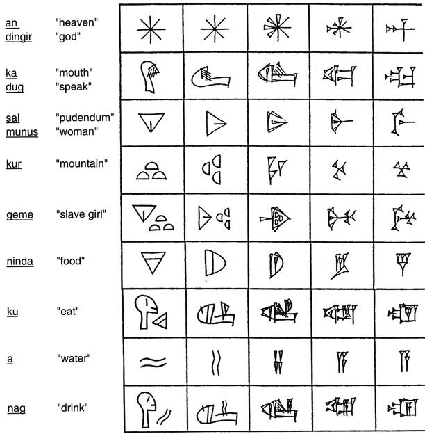 Шумерский алфавит