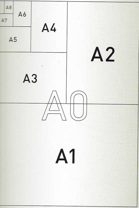 Немецкий DIN формат серии «A»