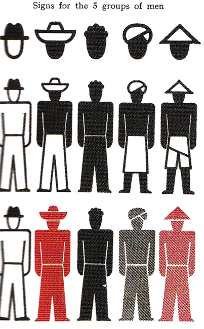 International Picture Language: The first rules of ISOTYPE