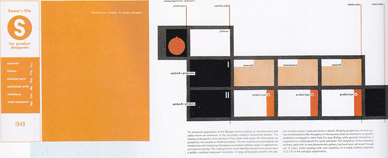 Фирменный стиль для каталога Sweet's