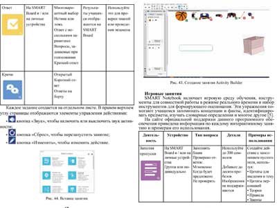 Сложная верстка четвертой категории