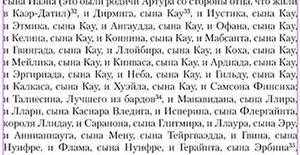 Пример неудачной верстки множества имен