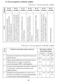 Верстка методических материалов по литературе Верстка методических материалов по литературе