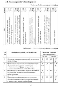 Верстка методических материалов по литературе