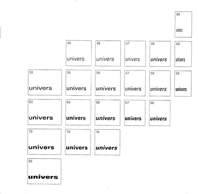 Семейство шрифтов Universe Алана Фрутигера